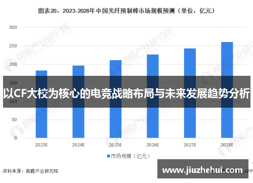 以CF大校为核心的电竞战略布局与未来发展趋势分析