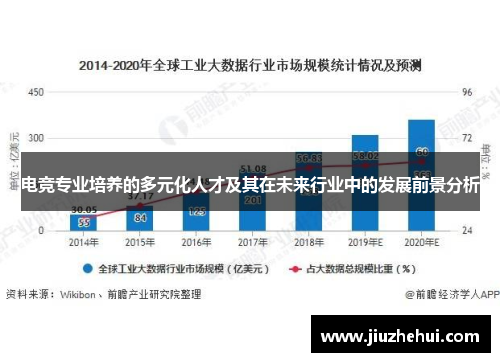 电竞专业培养的多元化人才及其在未来行业中的发展前景分析